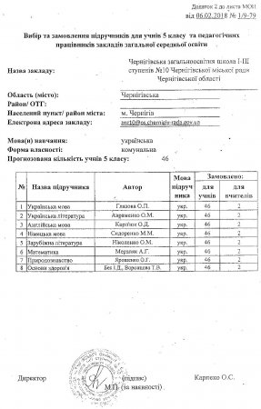 Скан-копії документів про вибір підручників ЗОШ №10