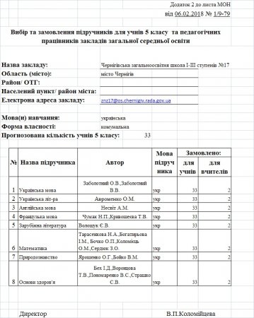 Скан-копії документів про вибір підручників ЗОШ №17