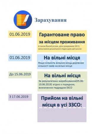 Організація прийому дітей до перших класів 2019-2020 н.р.