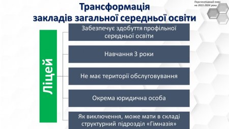 Трансформація мережі закладів загальної середньої освіти м. Чернігова