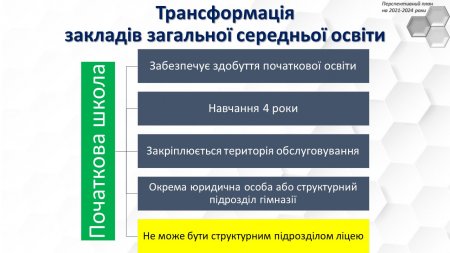 Трансформація мережі закладів загальної середньої освіти м. Чернігова