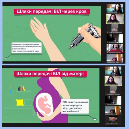 Всеукраїнської кампанії "16 днів проти насильства" у ЗОШ № 27